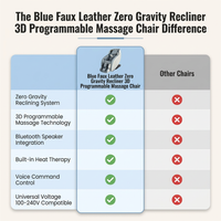 Blue Faux Leather Zero Gravity Recliner 3D Programmable Massage Chair — Comparison