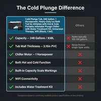 Cold Plunge Tub, 248 Gallon, 1 Horsepower, Heavy-Duty Ice Bath Tub for Athletes with Hot & Cold, Portable Inflatable Plunge Chiller with Water Treatment Kit, Immersion Therapy, Wifi (Black, 1 Set) — Comparison