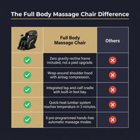 Full Body Massage Chair — Comparison