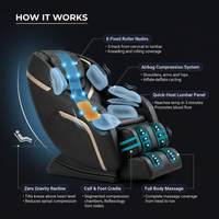 Massage Chair Built for Total Body Relief, Zero Gravity, Heat Therapy, Multiple Airbags, 5 Auto Programs — How It Works