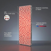 Red Light Therapy Full Body Panel, 480/630/660/810/830/850/1060Nm Blue Red near Infrared Light Device with 480 Dual Chip Clinical Grade Leds, Remote Control, Timer for Face, Body, BO-2400 — infographic