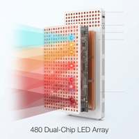 Red Light Therapy Full Body Panel, 480/630/660/810/830/850/1060Nm Blue Red near Infrared Light Device with 480 Dual Chip Clinical Grade Leds, Remote Control, Timer for Face, Body, BO-2400 — How It Works